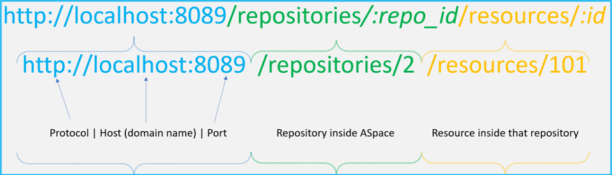 Protocols.png